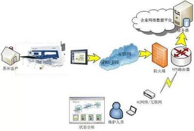 江蘇省金屬板材智能裝備重點(diǎn)實(shí)驗(yàn)室順利通過政府驗(yàn)收并啟動網(wǎng)絡(luò)維護(hù)升級