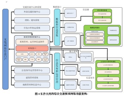 綜合交通樞紐信息化系統概念設計理念及其在安防領域的應用——以第十三屆CPSE安博會為視角